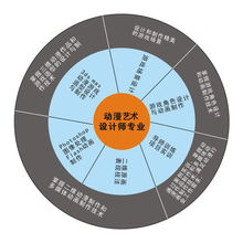 打造動漫游戲設(shè)計精英 陜西新華電腦軟件學校引領(lǐng)行業(yè)新高度
